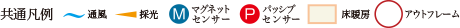 凡例